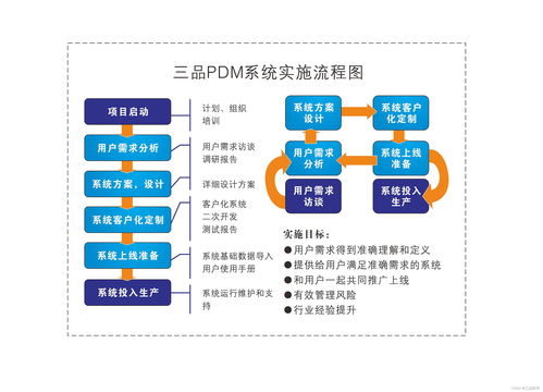 物联网系统 远程健康管理服务的智能洞察报告