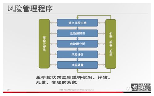 精品PPT 过程安全风险管理与远程健康管理服务的融合应用