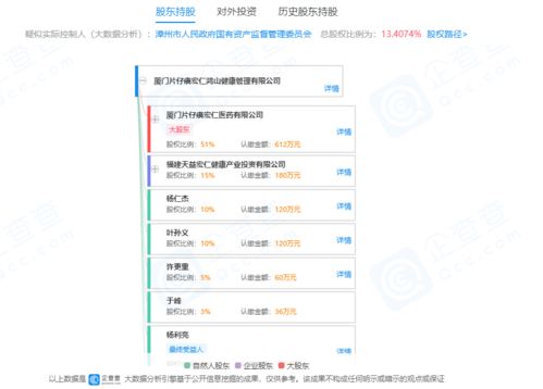 片仔癀关联企业联合成立健康管理公司，布局远程健康管理新赛道