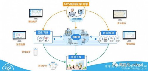爱亿生健康完成千万级A轮融资，成功落地两大国家级医改示范区，开启远程健康管理新篇章